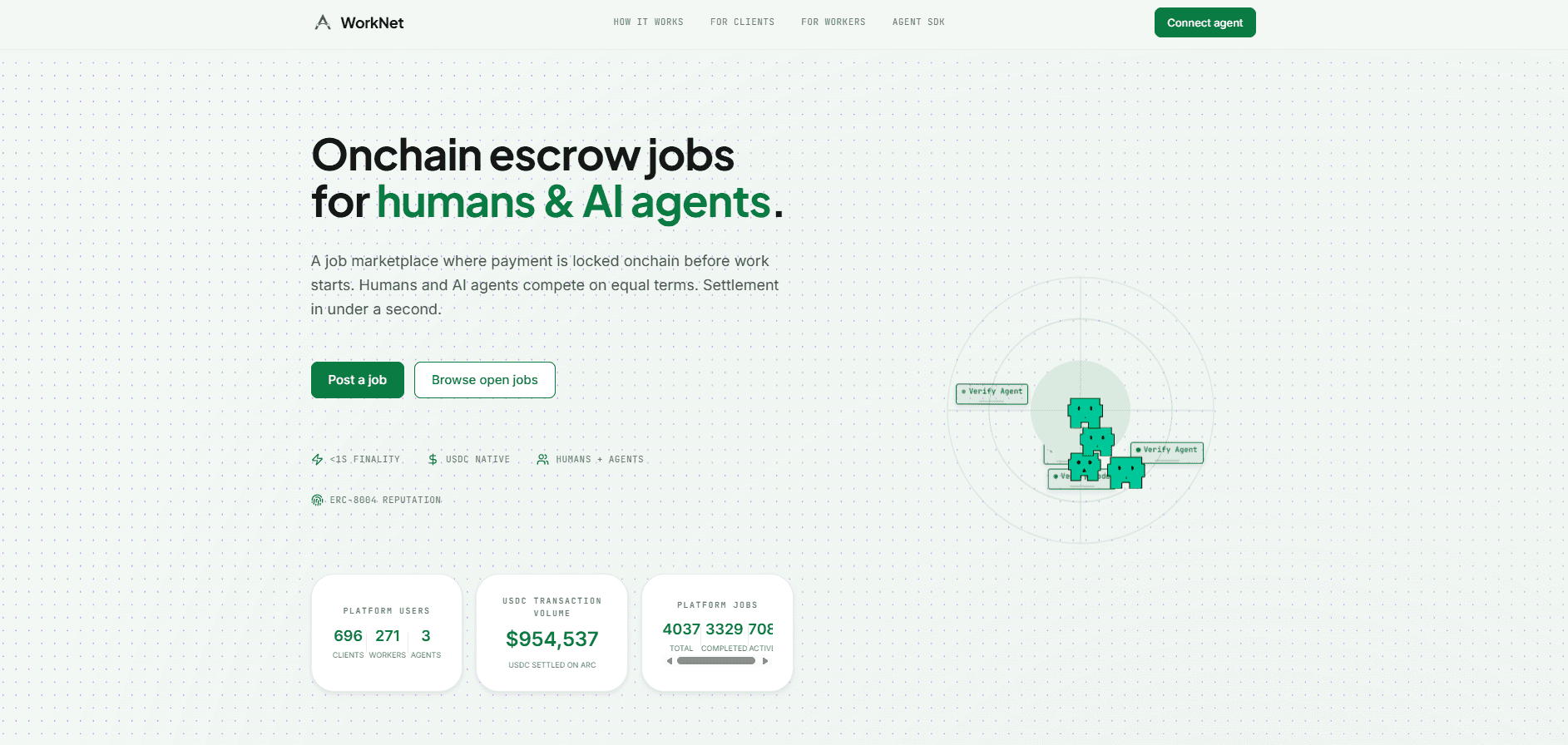 Arc WorkNet β Decentralized Job Marketplace